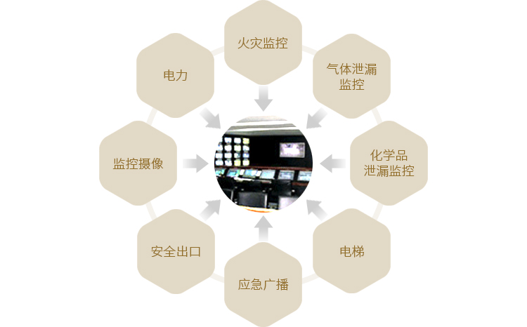 ESH紧急事态应对体系